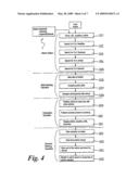 Method of Supplying Information Articles at a Website and a System for Supplying Such Articles diagram and image