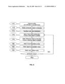 METHOD OF COMPACT DISPLAY COMBINED WITH PROPERTY-TABLE-VIEW FOR A COMPLEX RELATIONAL DATA STRUCTURE diagram and image