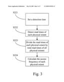 Data management method for logical volume manager diagram and image