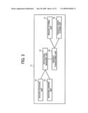 APPARATUS, METHOD, AND COMPUTER PROGRAM PRODUCT FOR PROCESSING INFORMATION diagram and image