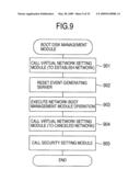 METHOD OF BOOTING AN OPERATING SYSTEM diagram and image