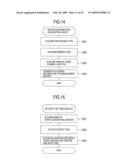 METHOD OF BOOTING AN OPERATING SYSTEM diagram and image