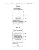 METHOD OF BOOTING AN OPERATING SYSTEM diagram and image