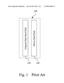 Method of skipping synchronization process for initialization of RAID1 device diagram and image