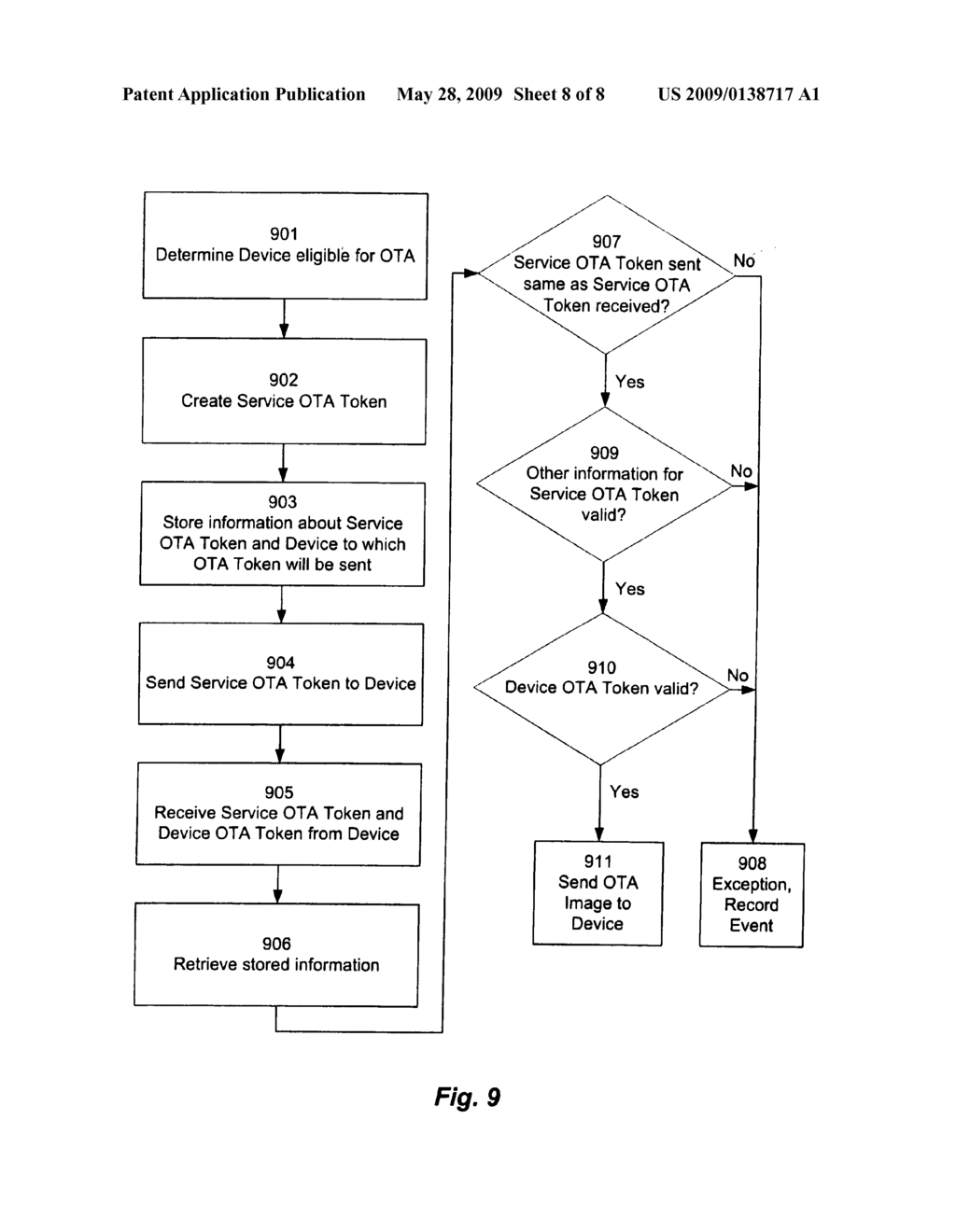 System and method for over the air communication authentication using a service token - diagram, schematic, and image 09