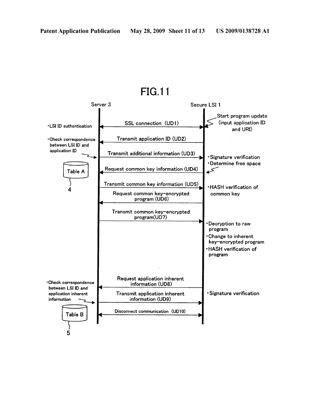 Program update method and server - diagram, schematic, and image 12