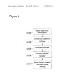 Memory Errors diagram and image