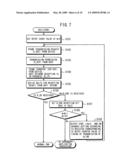 COMMUNICATION CONTROL APPARATUS, COMMUNICATION CONTROL METHOD, AND COMMUNICATION CONTROL PROGRAM diagram and image