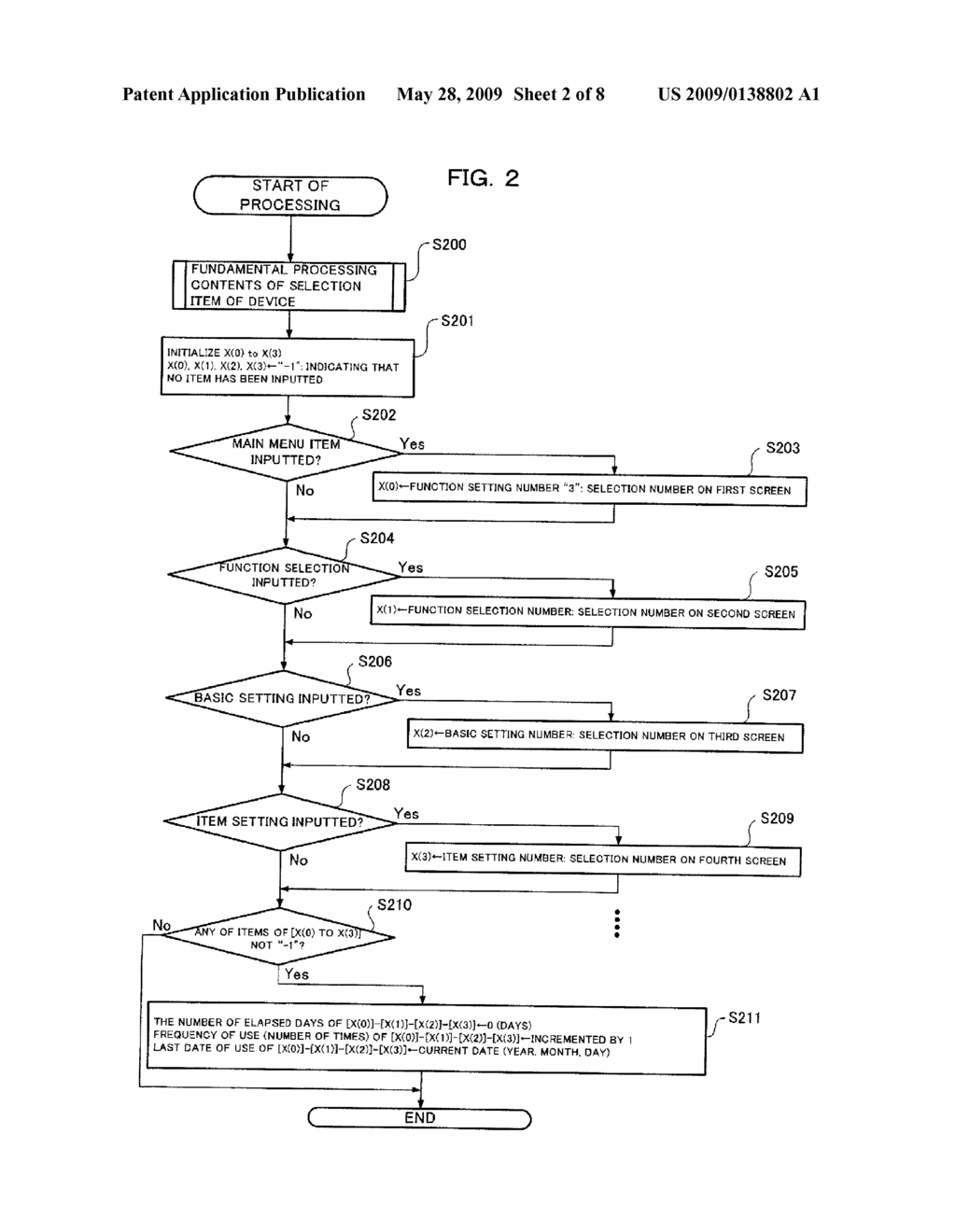 METHOD OF CONTROLLING DISPLAY ON FUNCTION OPERATION SCREEN - diagram, schematic, and image 03