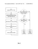 System and method for over the air communication authentication using a device token diagram and image