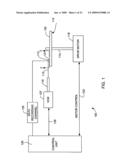 FENCELESS MAIN POLE DEFINITION FOR ADVANCED PERPENDICULAR MAGNETIC WRITE HEAD diagram and image