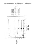 NOVEL ION EXCHANGE POROUS RESINS FOR SOLID PHASE EXTRACTION AND CHROMATOGRAPHY diagram and image