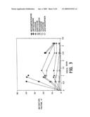 NOVEL ION EXCHANGE POROUS RESINS FOR SOLID PHASE EXTRACTION AND CHROMATOGRAPHY diagram and image