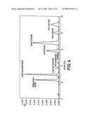 NOVEL ION EXCHANGE POROUS RESINS FOR SOLID PHASE EXTRACTION AND CHROMATOGRAPHY diagram and image