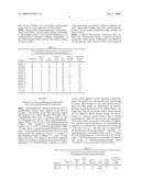 NOVEL ION EXCHANGE POROUS RESINS FOR SOLID PHASE EXTRACTION AND CHROMATOGRAPHY diagram and image