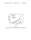 Regenerative sulfur sorption diagram and image