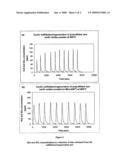 Regenerative sulfur sorption diagram and image