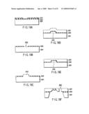 Method for manufacturing a semiconductor device, stencil mask and method for manufacturing a the same diagram and image