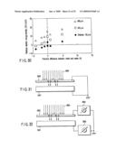 Method for manufacturing a semiconductor device, stencil mask and method for manufacturing a the same diagram and image