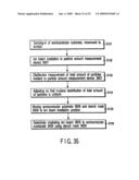 Method for manufacturing a semiconductor device, stencil mask and method for manufacturing a the same diagram and image