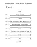 Dishwasher and controlling method thereof diagram and image