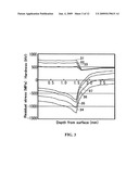 LEAF SPRING MATERIAL AND MANUFACTURING METHOD THEREOF diagram and image