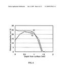 LEAF SPRING MATERIAL AND MANUFACTURING METHOD THEREOF diagram and image