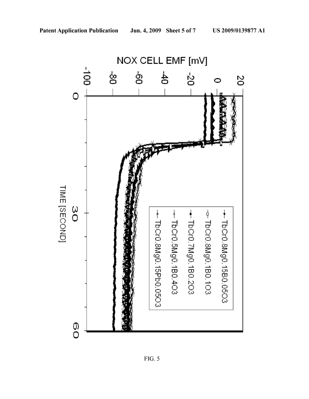 COMPOSITION FOR USE IN A NOX ELECTRODE, METHOD OF MAKING THE SAME, ARTICLES DERIVED THEREFROM, AND METHOD OF DETECTING NOX - diagram, schematic, and image 06