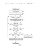 PAPER SHEETS PROCESSING DEVICE AND PAPER SHEETS PROCESSING METHOD diagram and image