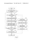 PAPER SHEETS PROCESSING DEVICE AND PAPER SHEETS PROCESSING METHOD diagram and image