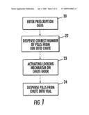 Passive Device for Staging and Dispensing Objects diagram and image