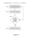 BUILDING CONTROL SYSTEM WITH REMOTE CONTROL UNIT AND METHODS OF OPERATION diagram and image