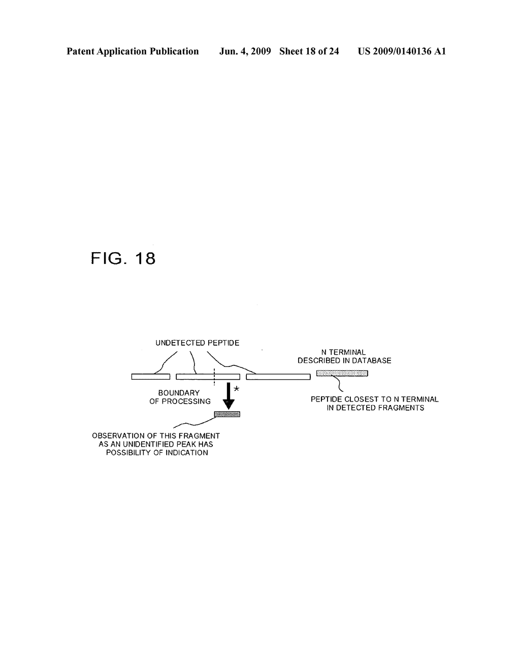 Method Of Analyzing Protein - diagram, schematic, and image 19