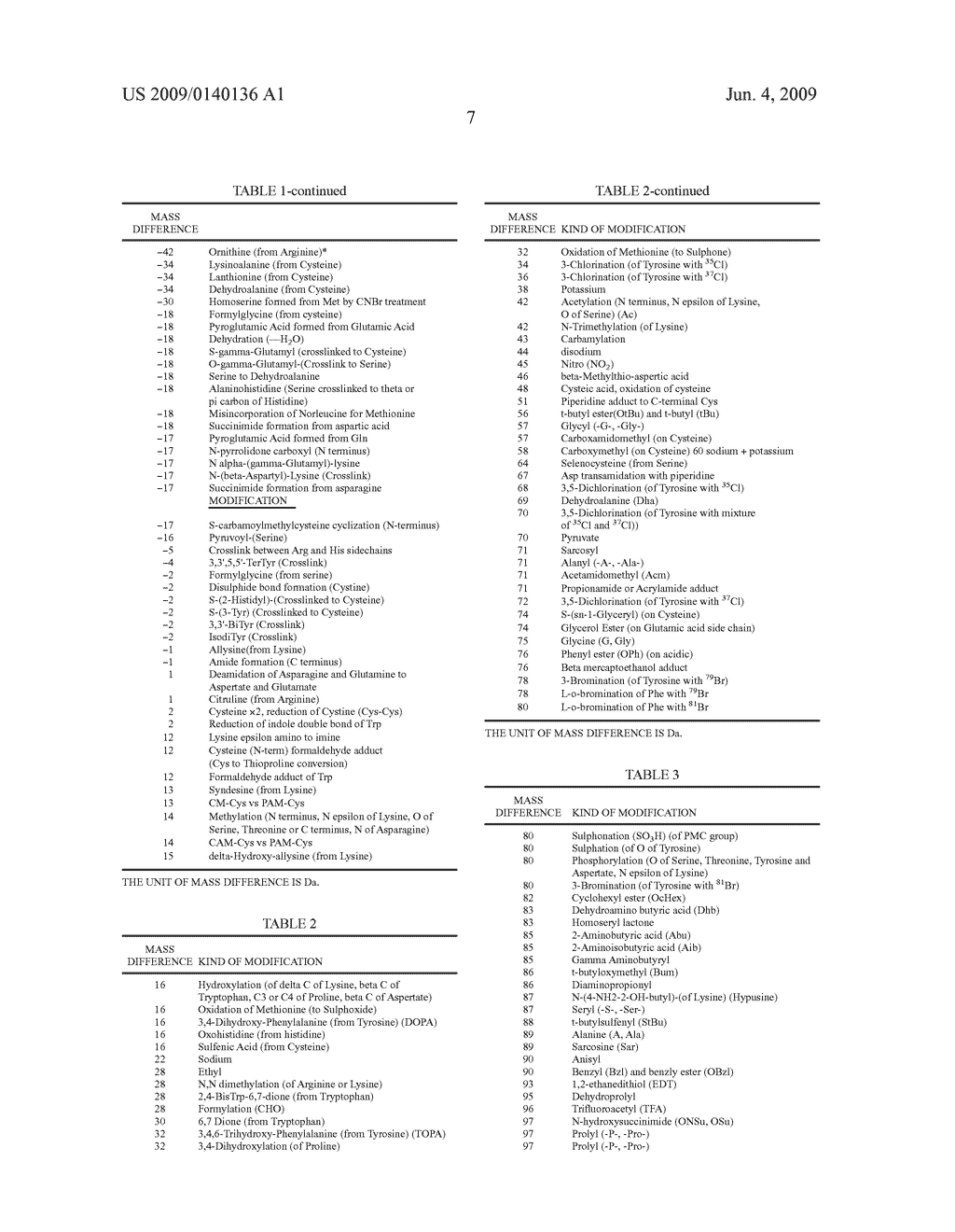 Method Of Analyzing Protein - diagram, schematic, and image 32