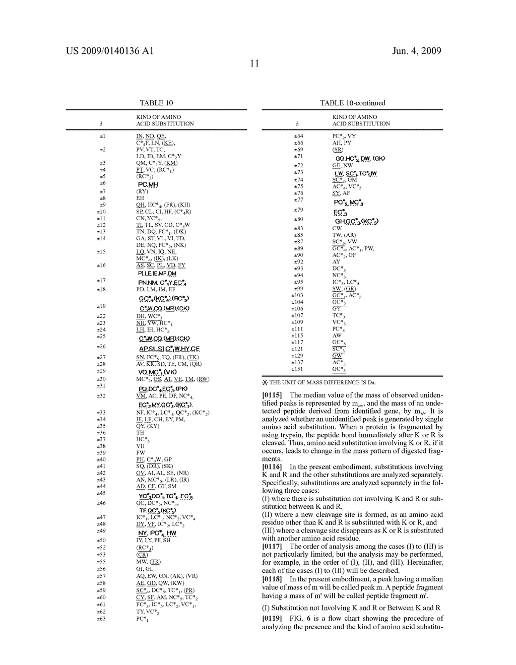 Method Of Analyzing Protein - diagram, schematic, and image 36