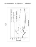 PIXEL STRUCTURE HAVING AN UMBRELLA TYPE ABSORBER WITH ONE OR MORE RECESSES OR CHANNELS SIZED TO INCREASE RADIATION ABSORPTION diagram and image