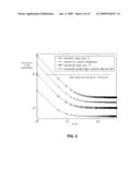 IONIZING RADIATION SENSOR diagram and image