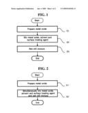 Method of preparing metal oxide suspension diagram and image