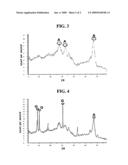 Method of preparing metal oxide suspension diagram and image