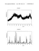 Precursor compound and crystallised compound of the alkaline-earth aluminate type, and methods of preparing and using the crystallised compound as phosphor diagram and image