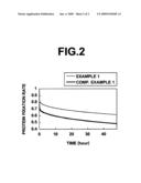 PROCESS FOR PRODUCING A CARRIER diagram and image