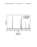 CONVECTIVE FLOW CHEMICAL VAPOR DEPOSITION GROWTH OF NANOSTRUCTURES diagram and image