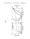 ORGANIC THIN FILM TRANSISTOR diagram and image