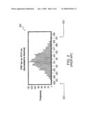 Structure for a Method and Structure for Screening NFET-to-PFET Device Performance Offsets Within a CMOS Process diagram and image