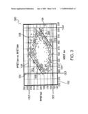 Structure for a Method and Structure for Screening NFET-to-PFET Device Performance Offsets Within a CMOS Process diagram and image