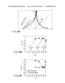 MAGNETORESISTIVE ELEMENT diagram and image