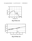 Method of producing photodiode and the photodiode diagram and image