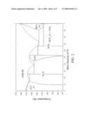 UNDERBUMP METALLURGY EMPLOYING SPUTTER-DEPOSITED NICKEL TITANIUM ALLOY diagram and image