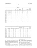 Copper Alloy Sputtering Target and Semiconductor Element Wiring diagram and image