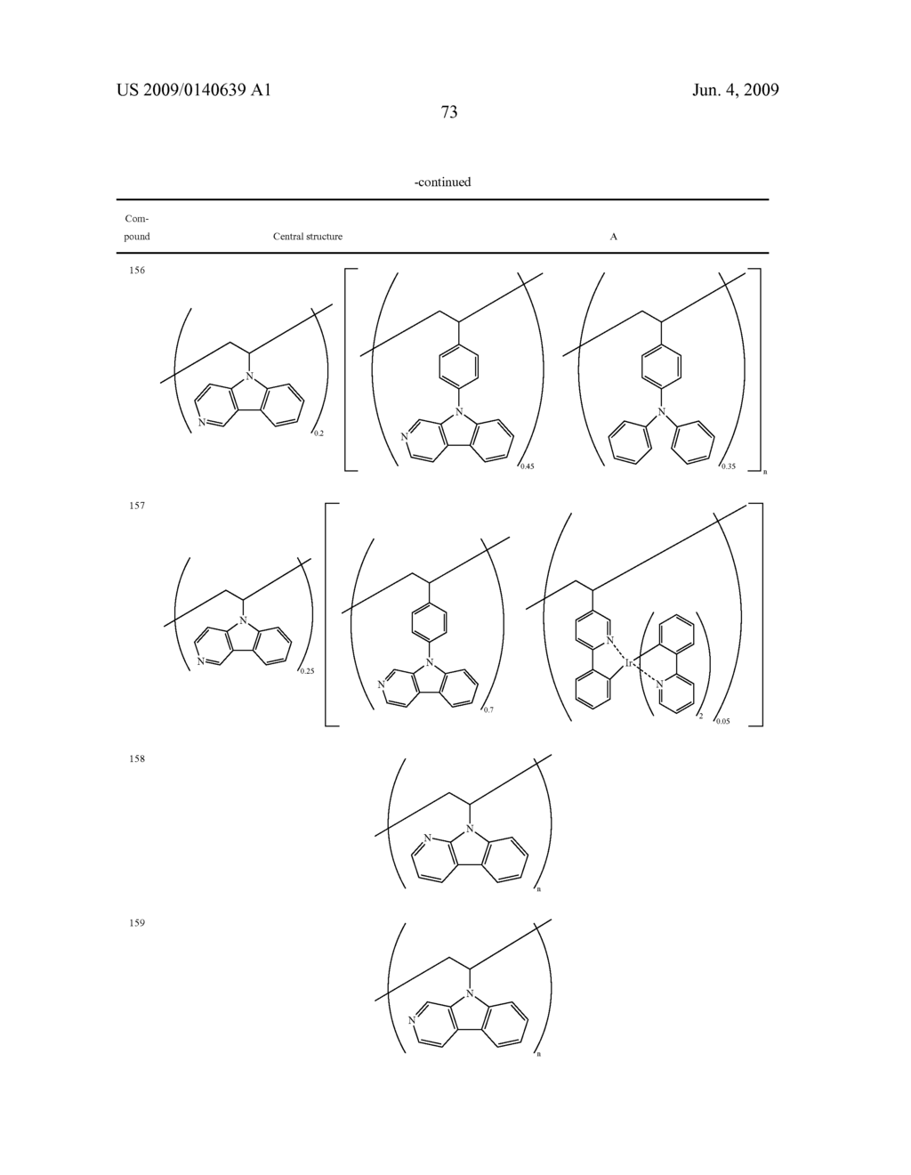 ORGANIC ELECTROLUMINESCENCE ELEMENT, DISPLAY DEVICE AND LIGHTING DEVICE - diagram, schematic, and image 77